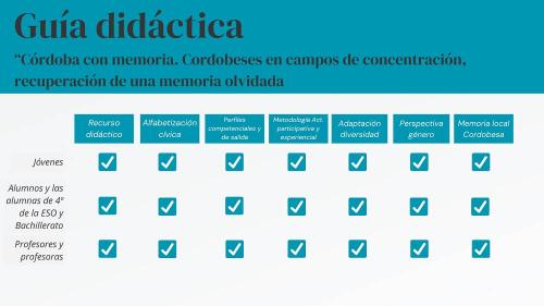 Guia-didactica-caracteristicas